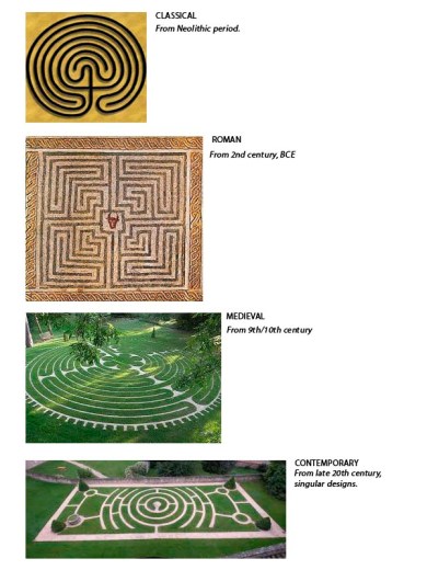 Labyrinth Types